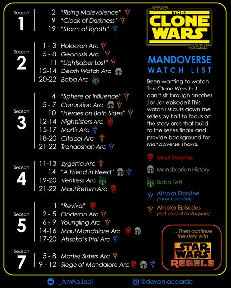 do i have to watch clone wars|clone wars watch list.